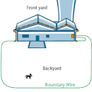 Invisible fence backyard only sales