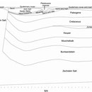 Salty groundwater flow in the shallow and deep aquifer systems of the Schleswig–Holstein area (North German Basin)-Fabien Magri, Ulf Bayer, Asaf Pekdeger, Roland Otto, Claudia Thomsen, Ulrike Maiwald