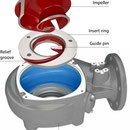 Xylem N-Laufradtechnik