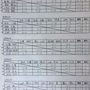 予選リーグ