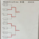 1・2位トーナメント