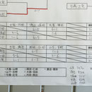 出場者リスト