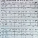 予選リーグ