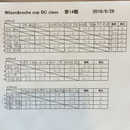 予選リーグ