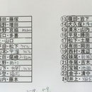 出場者リスト