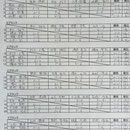 予選リーグ