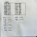 出場者リスト