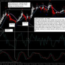  Heiken Ashi RSI Trend Trading System