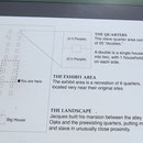 Die Ausstellung zeigt 6 Quartiere in der Nähe ihrer damaligen Lage. Jedes Haus ist in zwei Teile gegliedert, mit je einem Haushalt für 2-5 Personen auf jeder Seite.