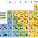 Periodensystem, Elemente, Unterricht, Gymnasium
