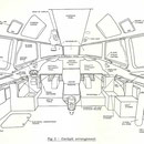 Courtesy: McDonnell Douglas