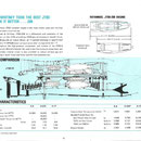 Courtesy: McDonnell Douglas