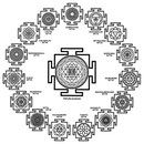 Types of Yantras