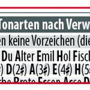 Der Quintenzirkel · alle Tonarten samt Vorzeichen mit Hilfe von Merksätzen kennen · je näher zwei Tonarten beieinander stehen, desto höher ihr Verwandtschaftsgrad