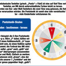 Chromatische Tonleiter bestimmen, lernen und spielen