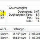 Details der Wanderung
