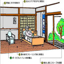 寝室の改修
