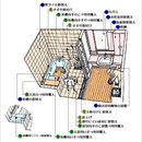 お風呂の改修