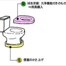 トイレの改修②