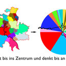 Bern 2030, Horizonterweiterung