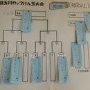 結果