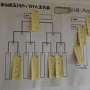 結果