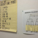 技と予選通過者