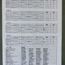 予選リーグ＆出場者リスト