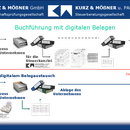 Buchführung mit digitalen Belegen