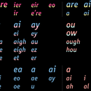 British English: diphthongs and pure vowels on the Spelling chart (Fidel)