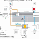 az Energie - Photovoltaik Apfelstädt / Thüringen