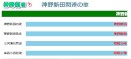 神野新田公式目次サイト64