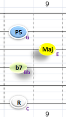 Ⅴ:C7 ②③④+⑥弦