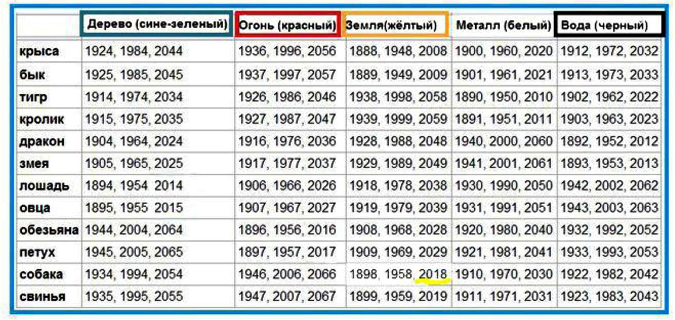 2024 Год Китайский Гороскоп
