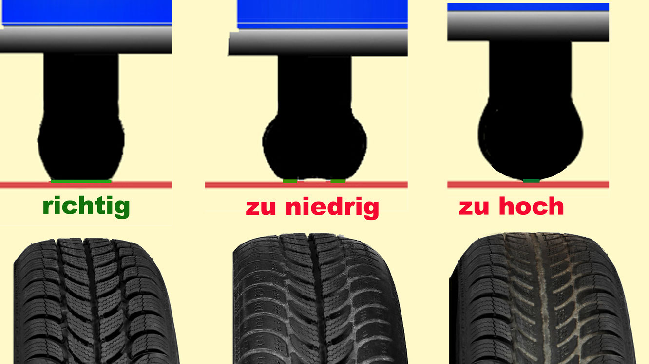 Reifen! Kontrolle und Fahrverhalten! Führerschein sicher bestehen. Hilfe und Unterstützung