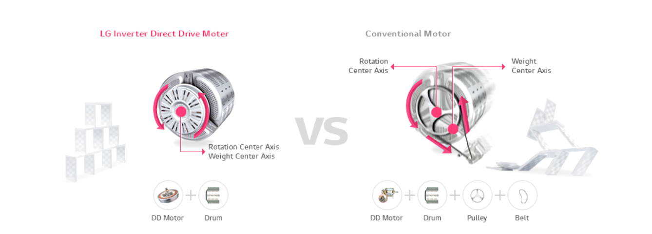 Стиральная машина lg direct drive 6. Стиральная машина lg 7кг direct drive. Lg direct drive 5. Стиральная машина lg inverter direct drive 7 kg. Lg inverter direct drive 4 kg.