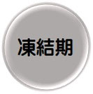 凍結期