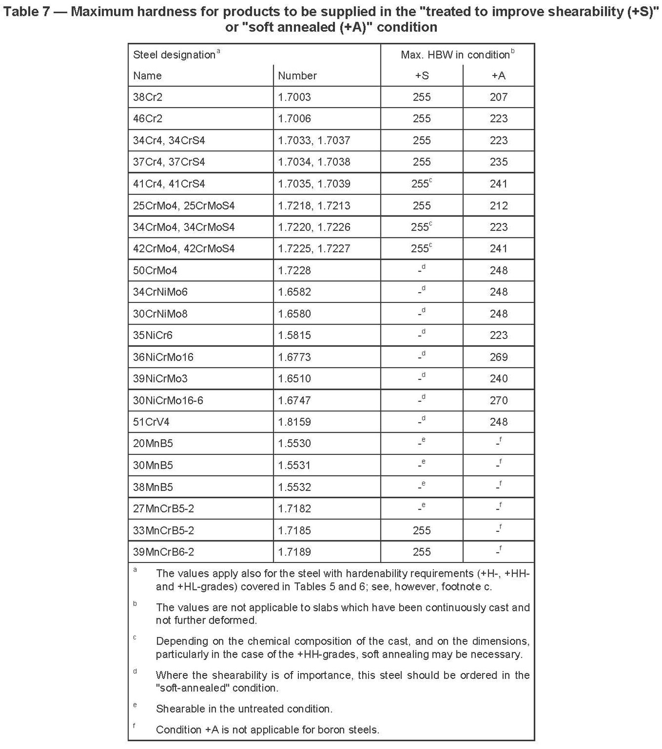 Steels property mec Engineering Spreadsheets
