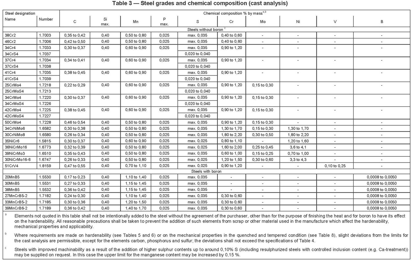 Steels property mec Engineering Spreadsheets