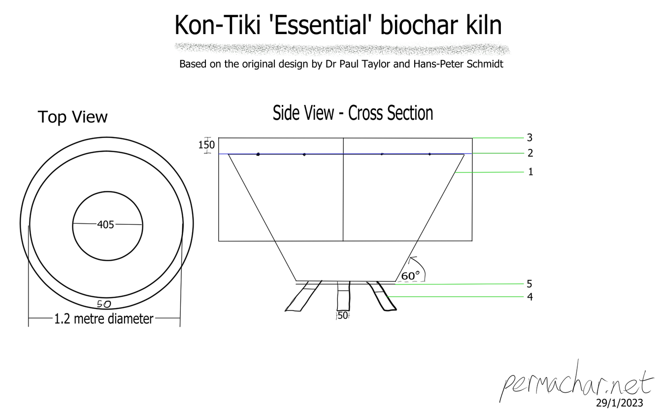 Tech specs for the KonTiki 'Essential' biochar kiln permachar