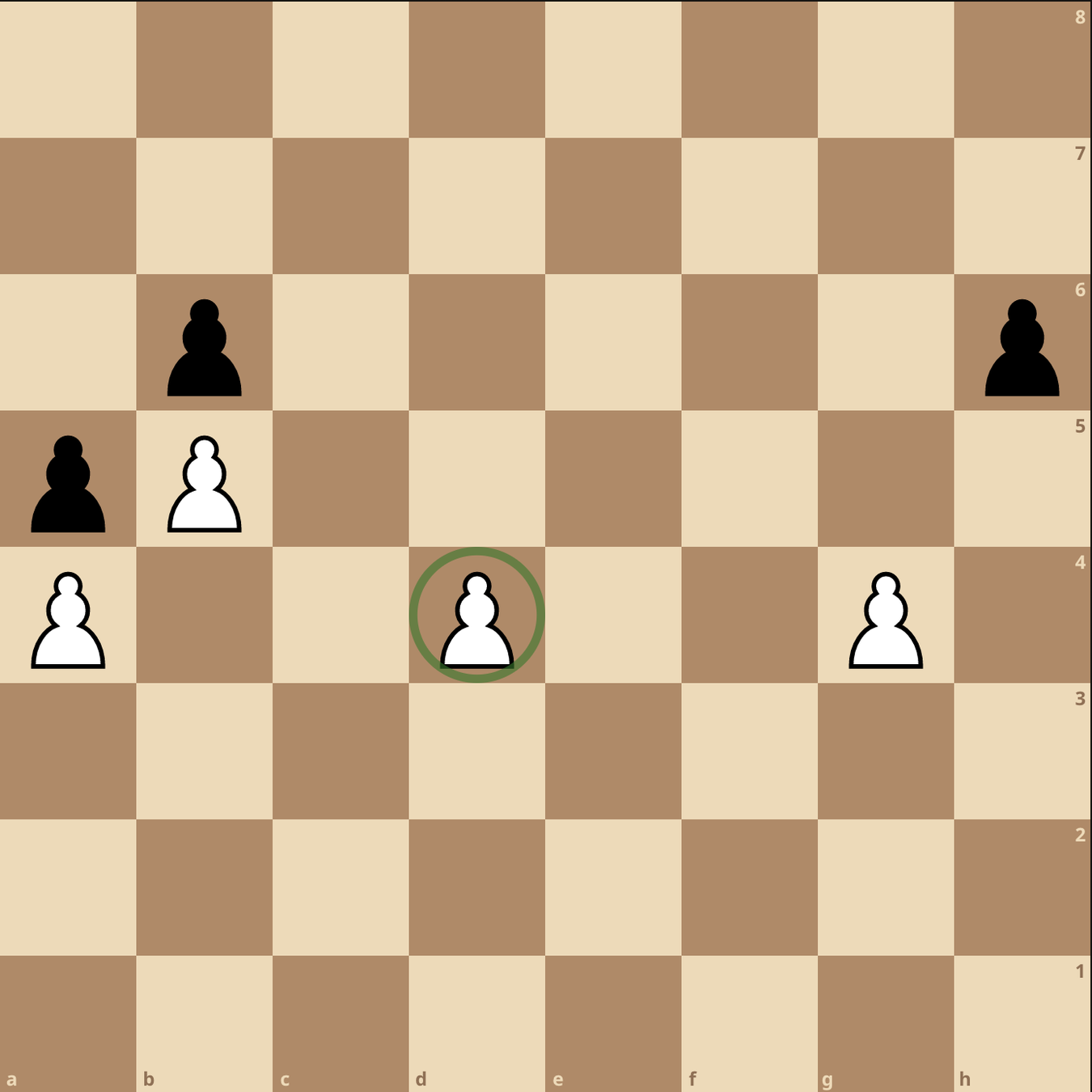 【チェスの魂】ポーンの基礎知識 練馬チェスクラブ 初心者から上級まで楽しく対局