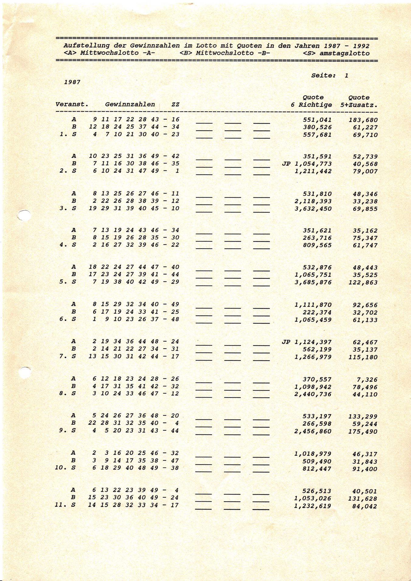 Liste für einen Lottokunden nach dessen Vorstellungen mit Gewinnzahlen und Quoten
