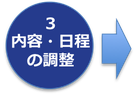 内容・日程の調整のアイコン