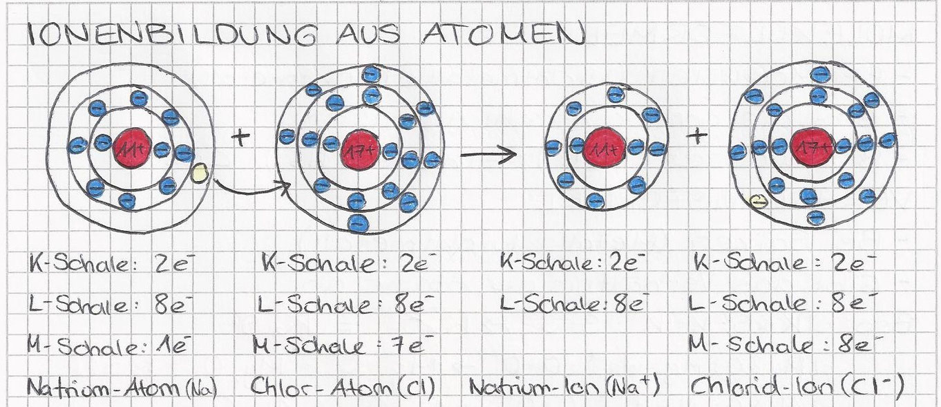 5. Chemische Bindungen fmsabschlusss Webseite!