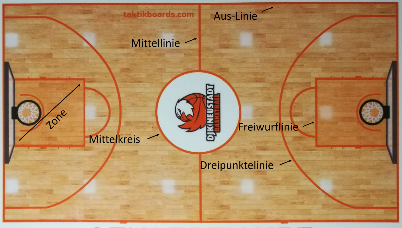 Regeln DJK Neustadt Basketball