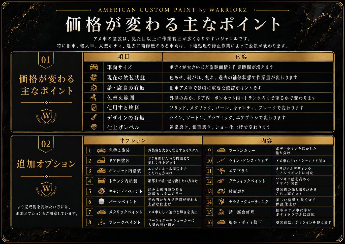 車の塗装料金追加オプション表