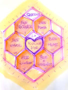 structure de la Ruche d'Or avec les 6 Alveoles
