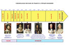 Chronologie des rois de France François Ier Henri III Henri IV Louis XIII Louis XIV LOUIS XV Louis XVI programme nouveau Secondes SSTI2D STAV ST2S ST2A TMD STMG STHR