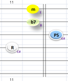 C#m7④~①弦フォーム