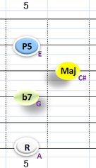 Ⅴ:A7 ②③④+⑥弦